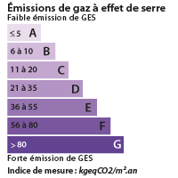 DPE Bourg de Péage