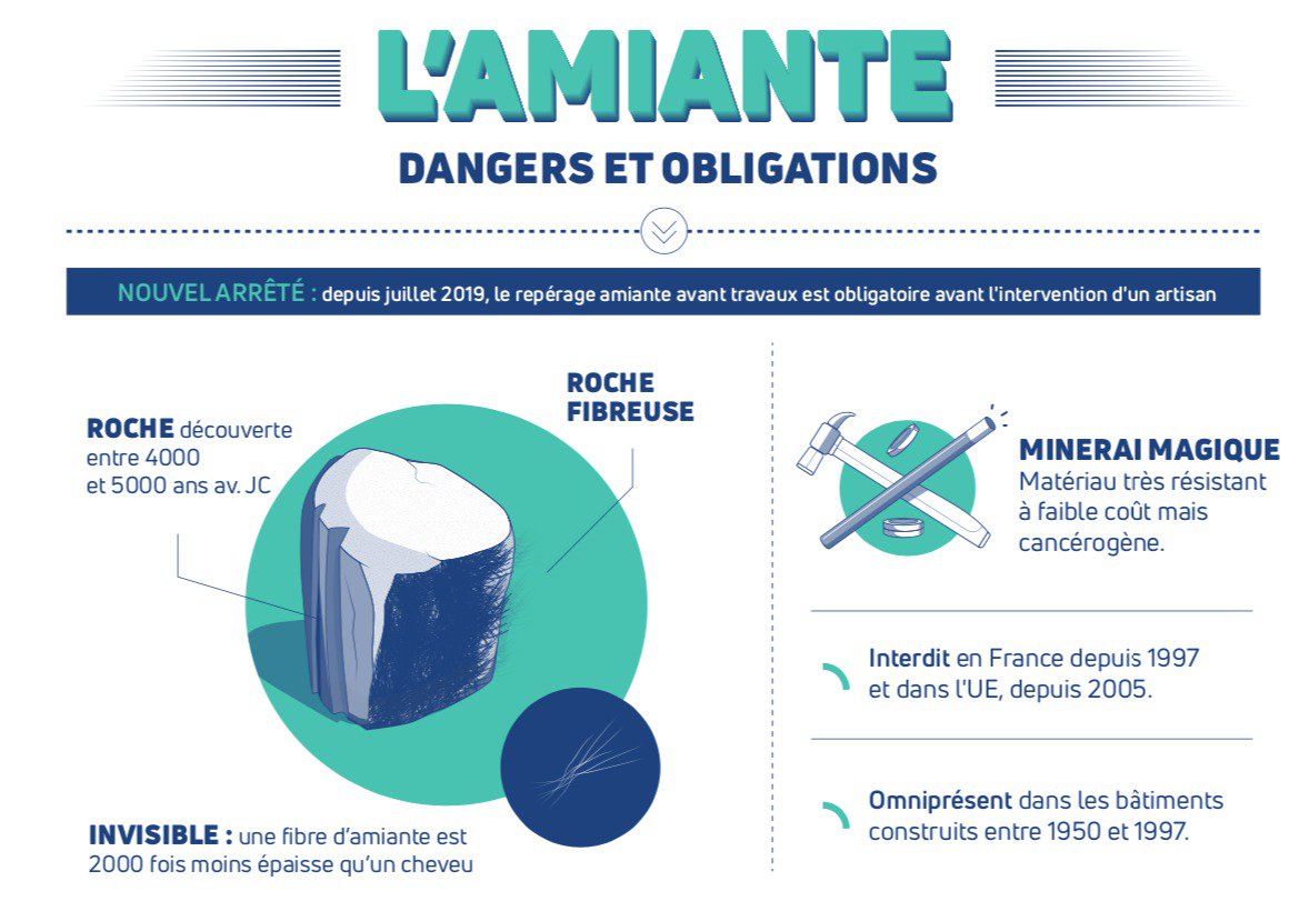 amiante avant travaux Montélimar